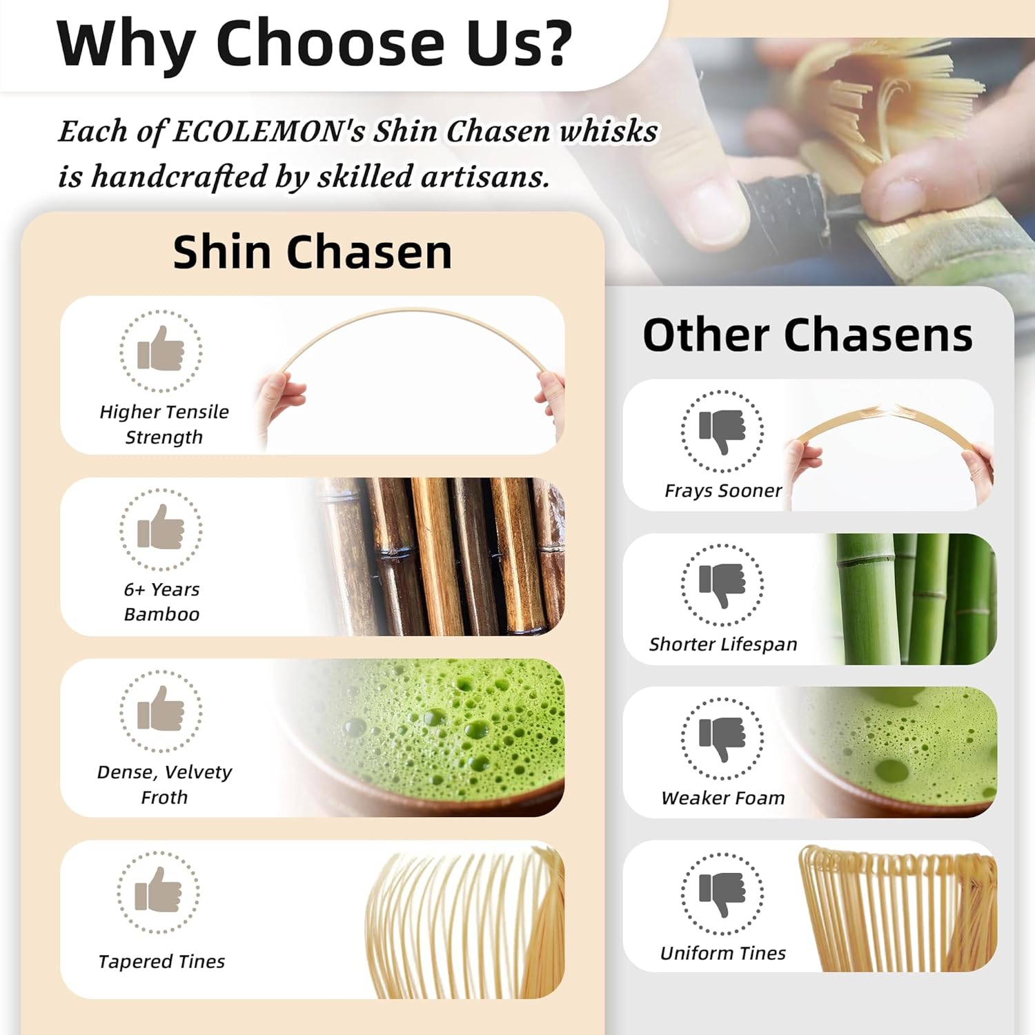 Shin Chasen El Yapımı Bambu Ma - Bamboo Whisk Chasen incelemesi ve fiyatı